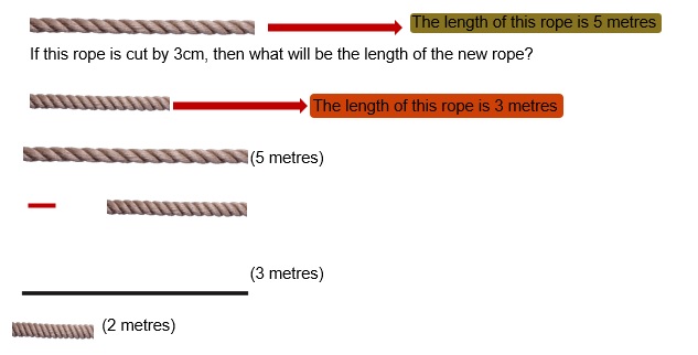 Maths class 2 Measurement of length 