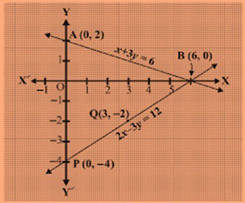 Maths class 10 Pair of Linear Equations in Two Variables 