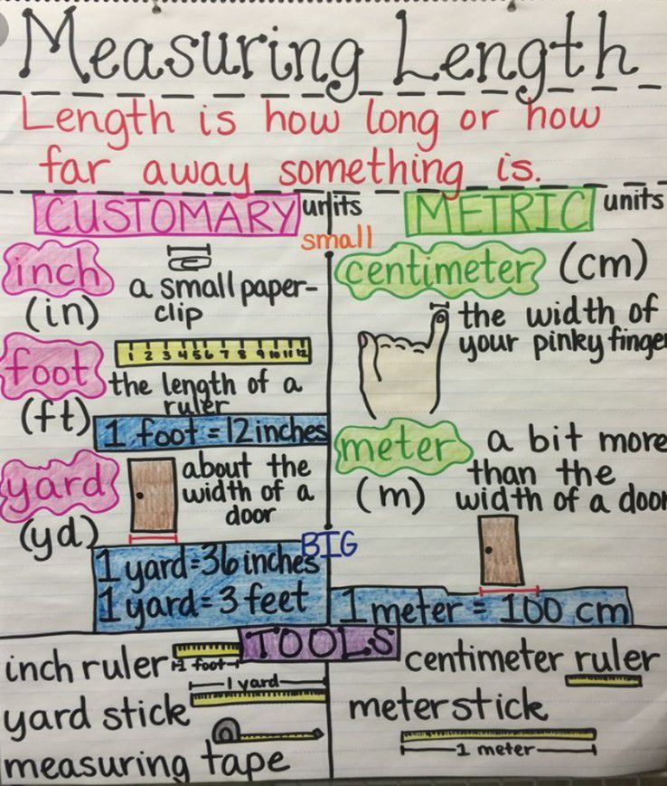 Class 1 Length Basics Problems And Solved Examples Math Square