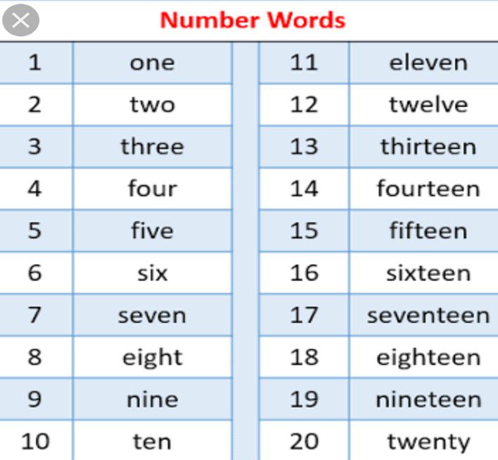 Maths class Number name and number sense 