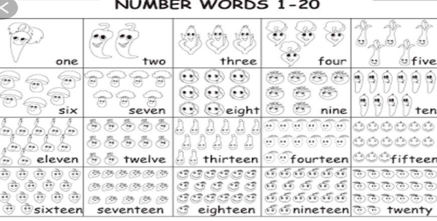 Maths class Number name and number sense 