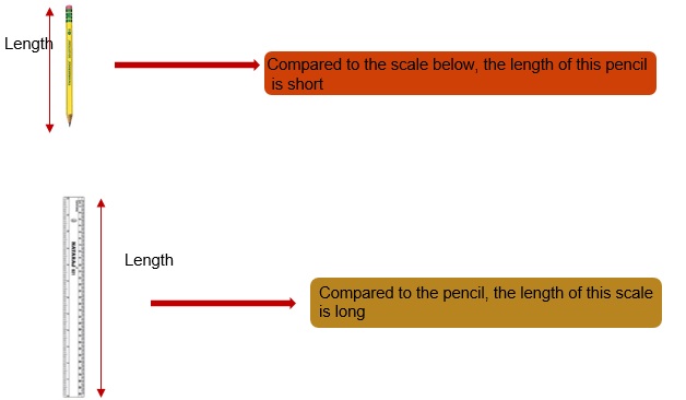 Class 2 Measurement of length - basics, problems and solved examples ...