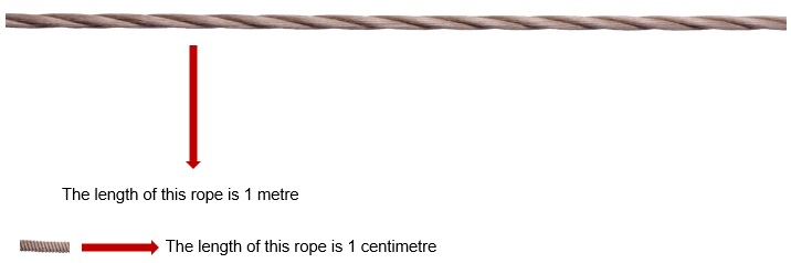 Maths class 2 Measurement of length 