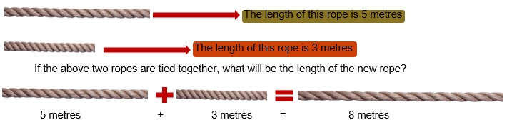 Maths class 2 Measurement of length 