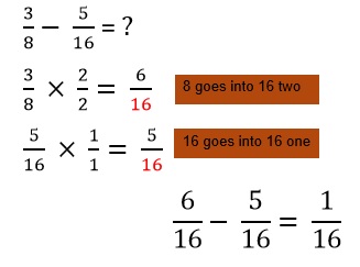 Maths class 4 Fractions 