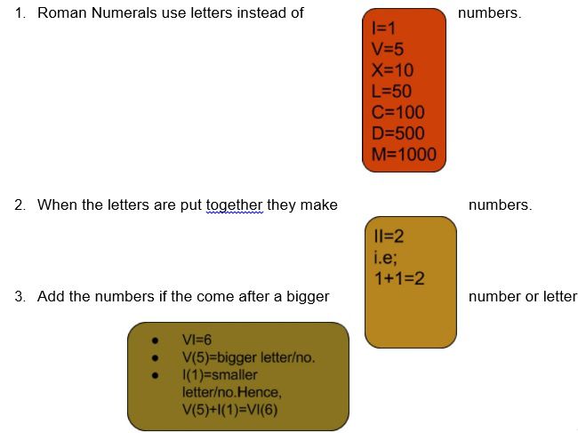 Maths class 5 Number sense Roman Numerals 