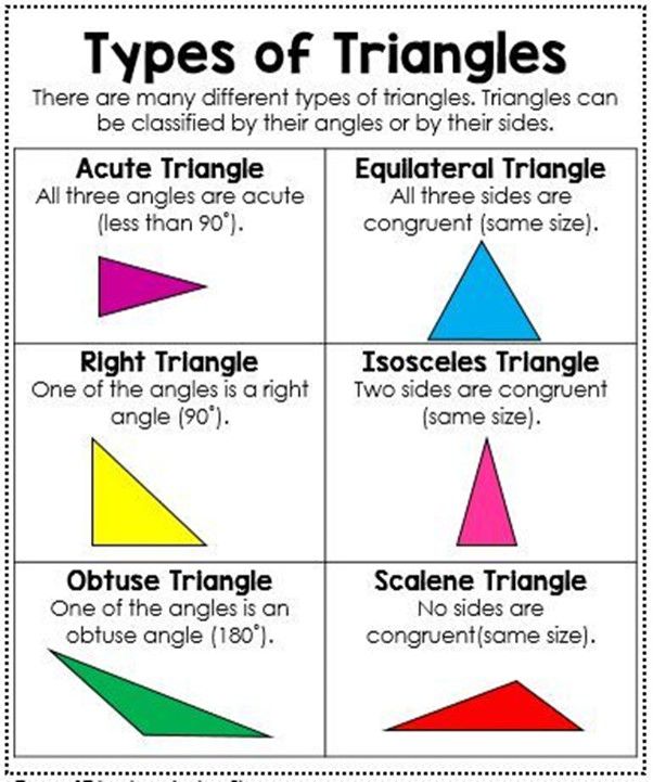 Class 6 Basic Geometrical Ideas Basics Problems And Solved Examples 
