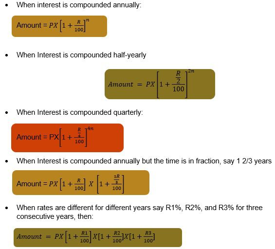 Maths class 8 Comparing quantities 
