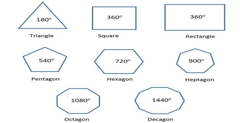 Maths class 8 Quadrilaterals and practice geometry 