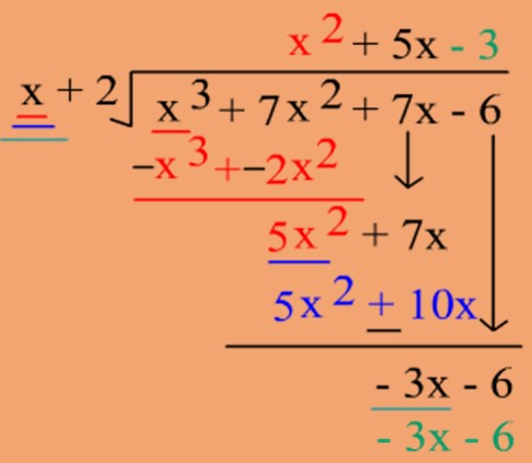 Maths class 9 Polynomials 