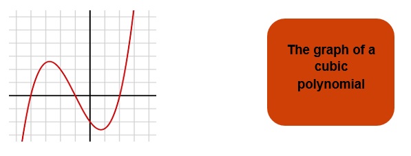 Maths class 10 Polynomials 