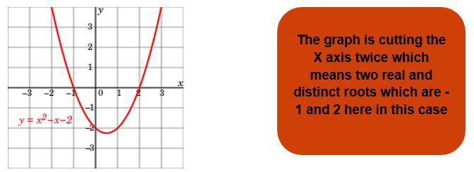 Maths class 10 Polynomials 