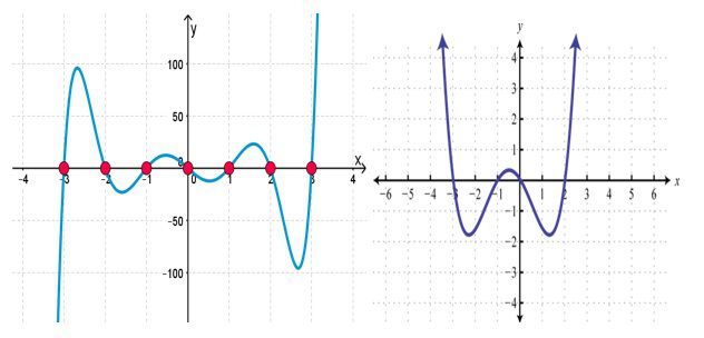 Maths class 10 Polynomials 