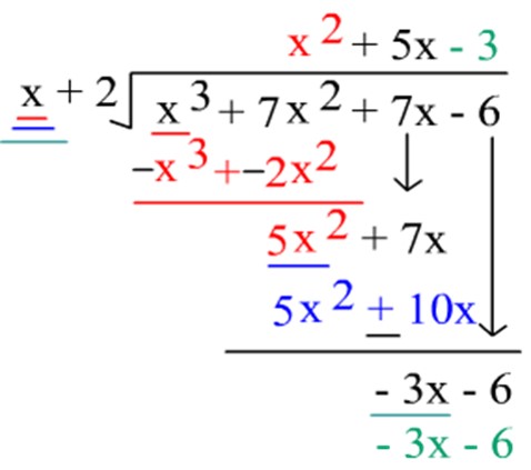 Maths class 10 Polynomials 