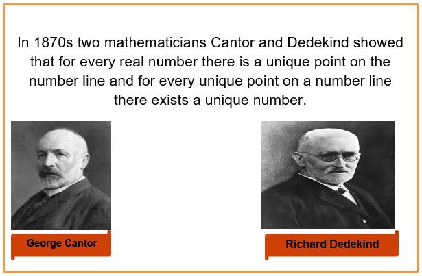 Maths class 10 Real Numbers 