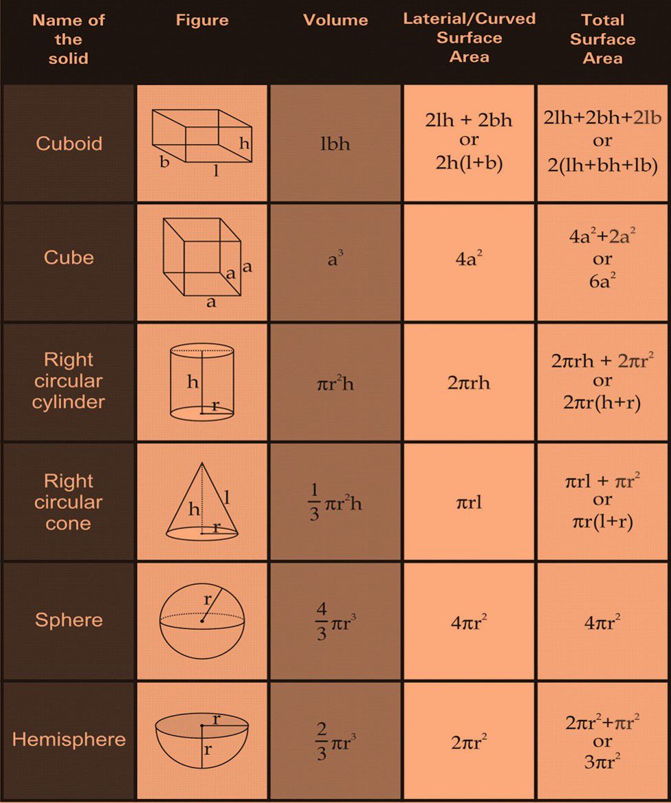 Surface Area And Volume Class 9 Worksheet Pdf