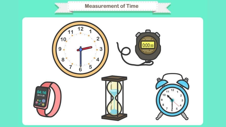 Measurement-Time