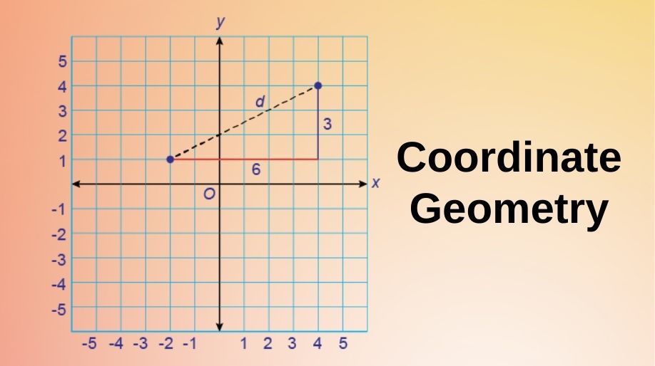 Class 9 Coordinate Geometry - Basics, Problems & Solved Examples | Math Square