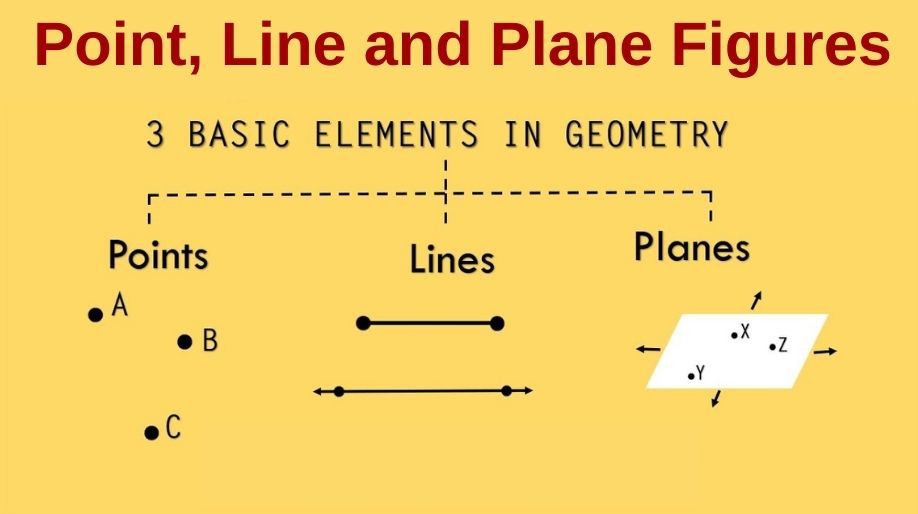 Point, Line and Plane Figures