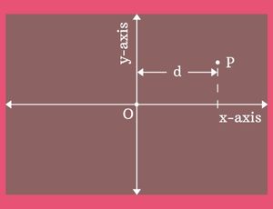 definition abscissa