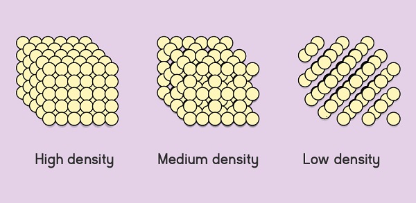 density definition