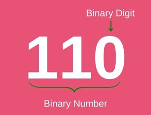 DEFINITION OF BINARY SYSTEM