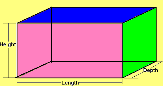 definition-of-dimension-math-square