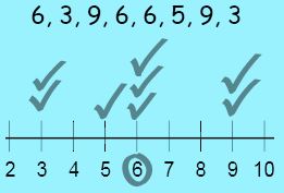 Definition Of Mode Math Square