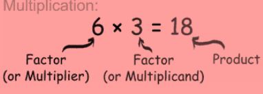 Definition of Multiplicand - Math Square