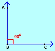 Definition of Right Angle - Math Square